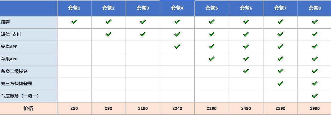 25地推版：支持一键佣金设置和开员工版